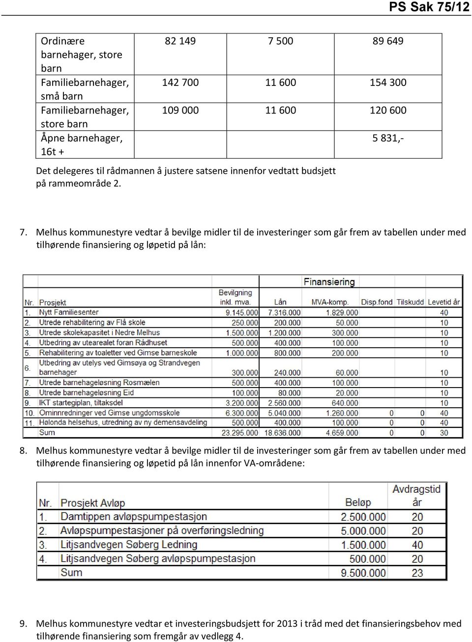 Melhus kommunestyre vedtar å bevilge midler til de investeringer som går frem av tabellen under med tilhørende finansiering og løpetid på lån: 8.