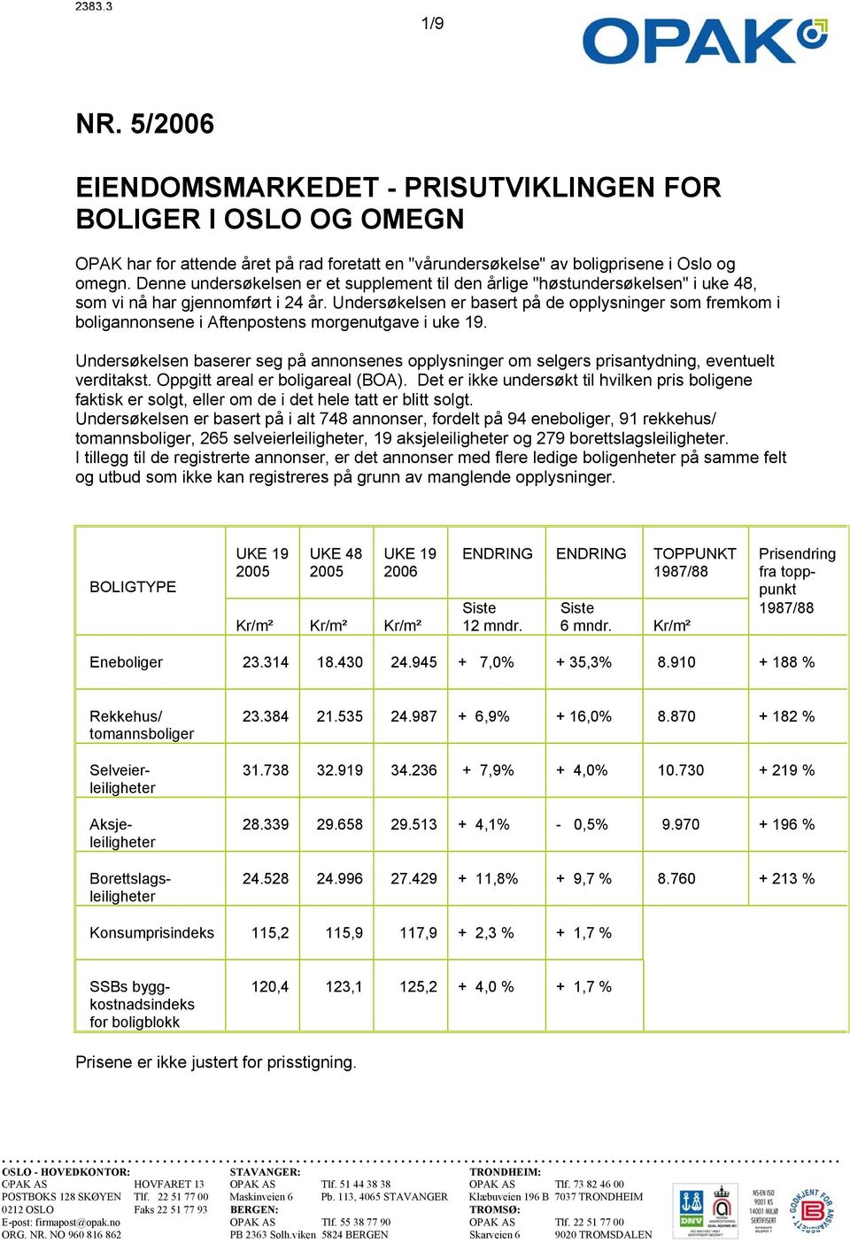 Undersøkelsen er basert på de opplysninger som fremkom i boligannonsene i Aftenpostens morgenutgave i uke 19.