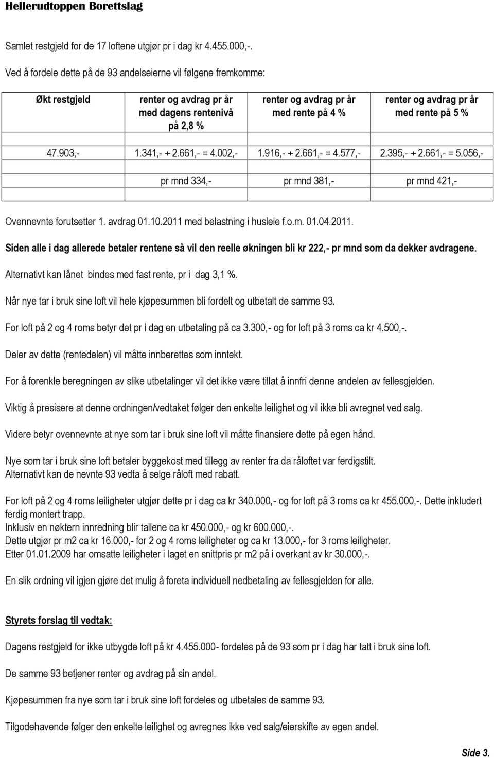 661,- = 4.577,- 2.395,- + 2.661,- = 5.056,- pr mnd 334,- pr mnd 381,- pr mnd 421,- Ovennevnte forutsetter 1. avdrag 01.10.2011 