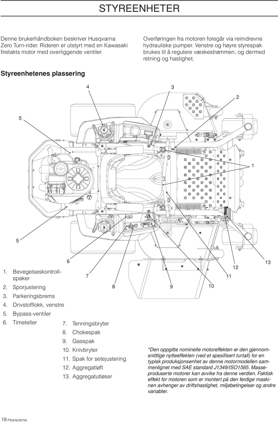 Styreenhetenes plassering 4 3 2 5 1 5 1. Bevegelseskontrollspaker 2. Sporjustering 3. Parkeringsbrems 4. Drivstofflokk, venstre 5. Bypass-ventiler 6. Timeteller 7. Tenningsbryter 8. Chokespak 9.