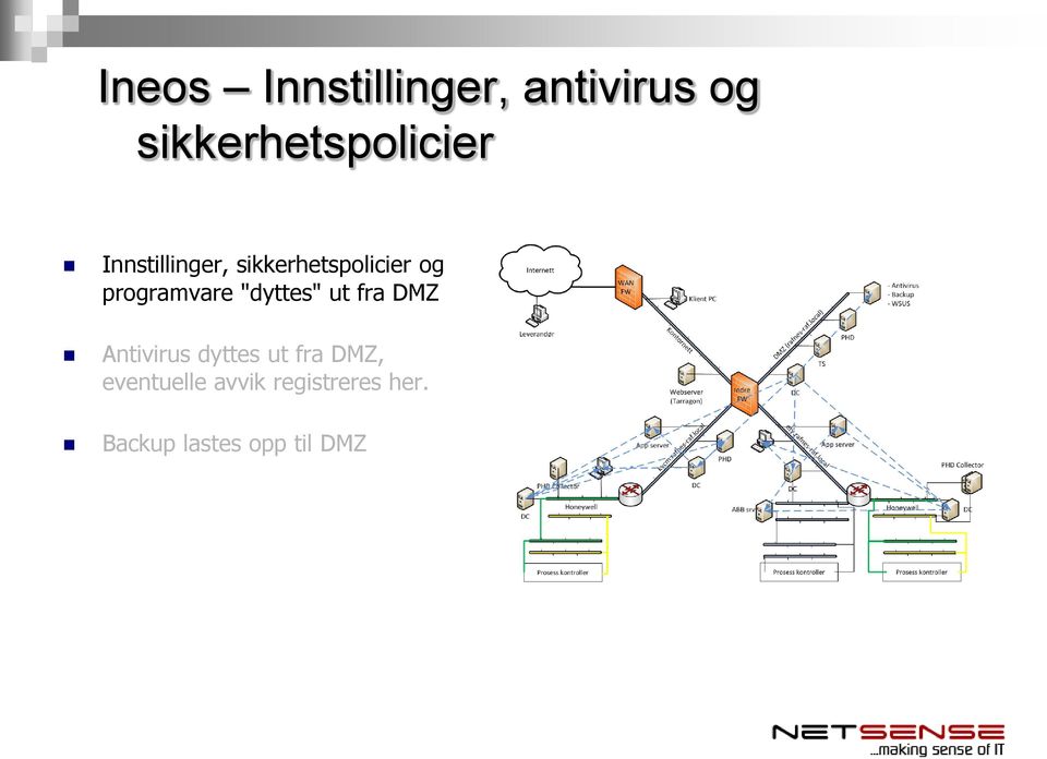 "dyttes" ut fra DMZ Antivirus dyttes ut fra DMZ,