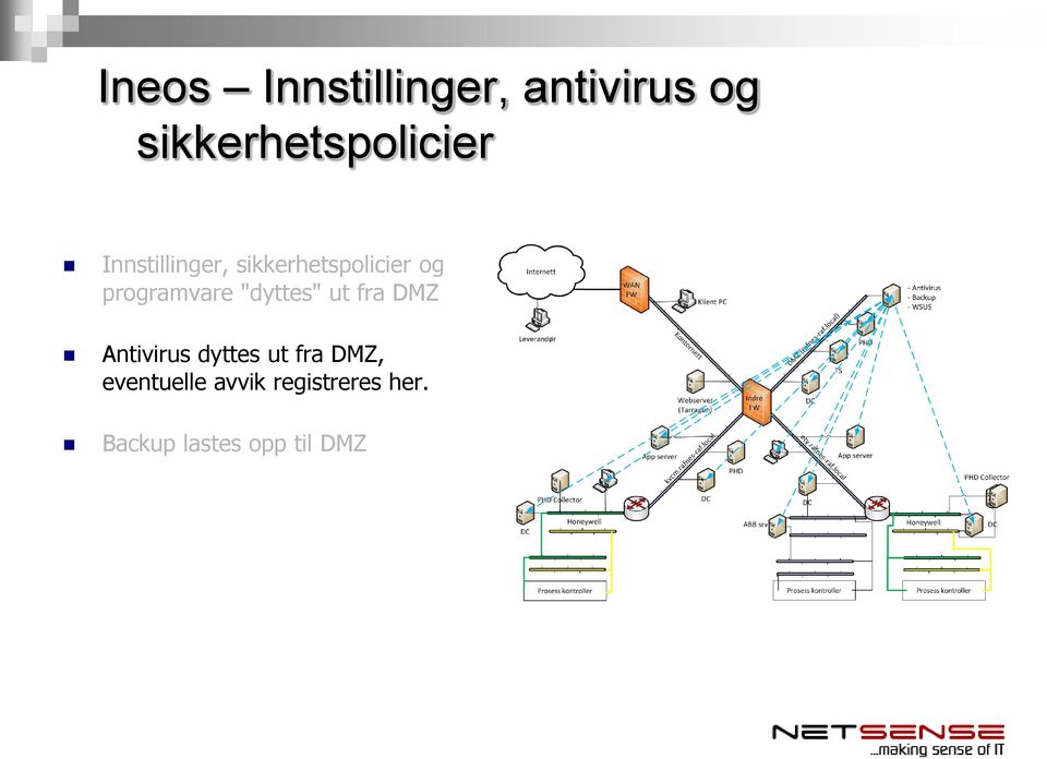 "dyttes" ut fra DMZ Antivirus dyttes ut fra DMZ,