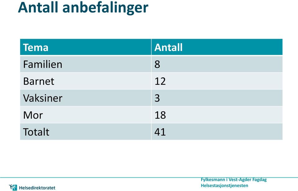 Familien 8 Barnet