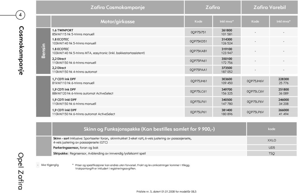 bakkestartassistent) 2,2 Direct 110kW/150 hk 6-trinns manuell 2,2 Direct 110kW/150 hk 4-trinns automat 0QP75i751 0QP75KD51 0QP75KAB1 0QP75PA61 0QP75PAA1 261800 101 581 314300 126 524 319100 123 947