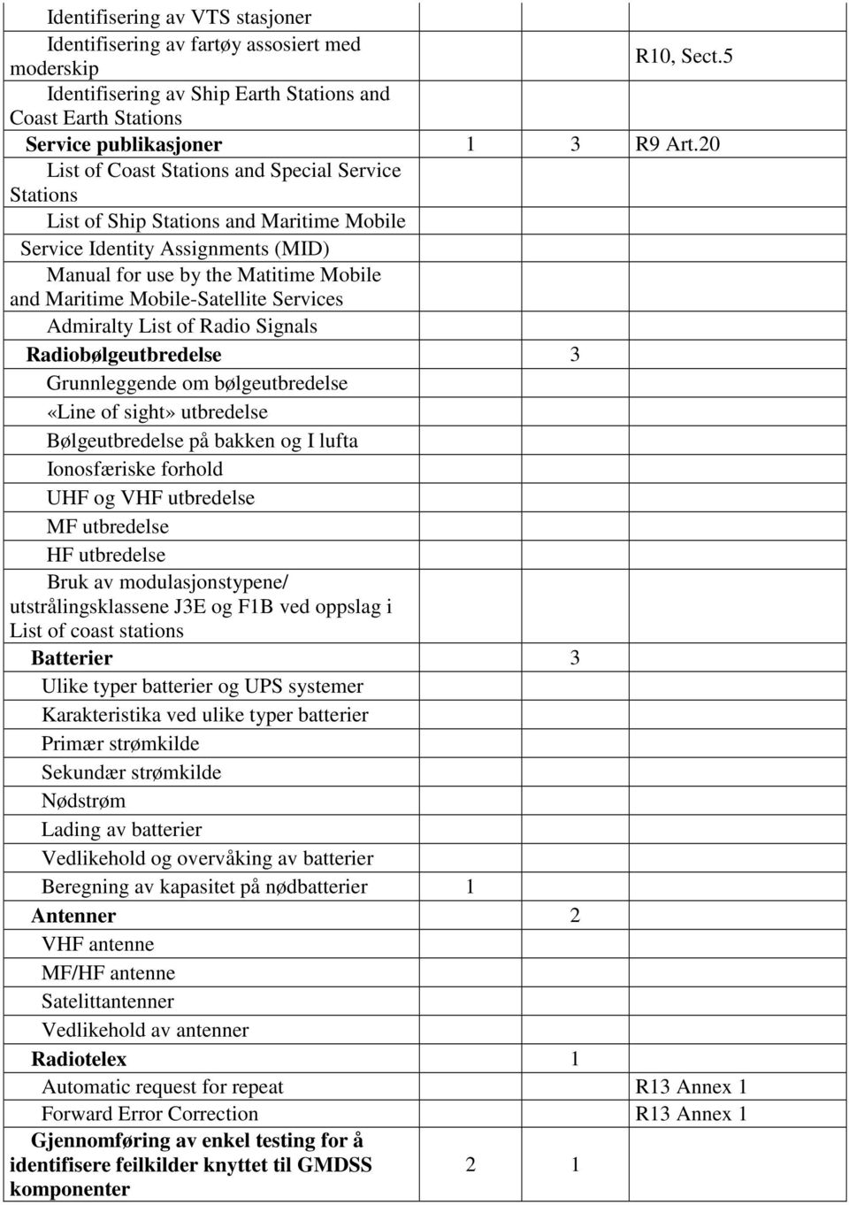 Services Admiralty List of Radio Signals Radiobølgeutbredelse 3 Grunnleggende om bølgeutbredelse «Line of sight» utbredelse Bølgeutbredelse på bakken og I lufta Ionosfæriske forhold UHF og VHF