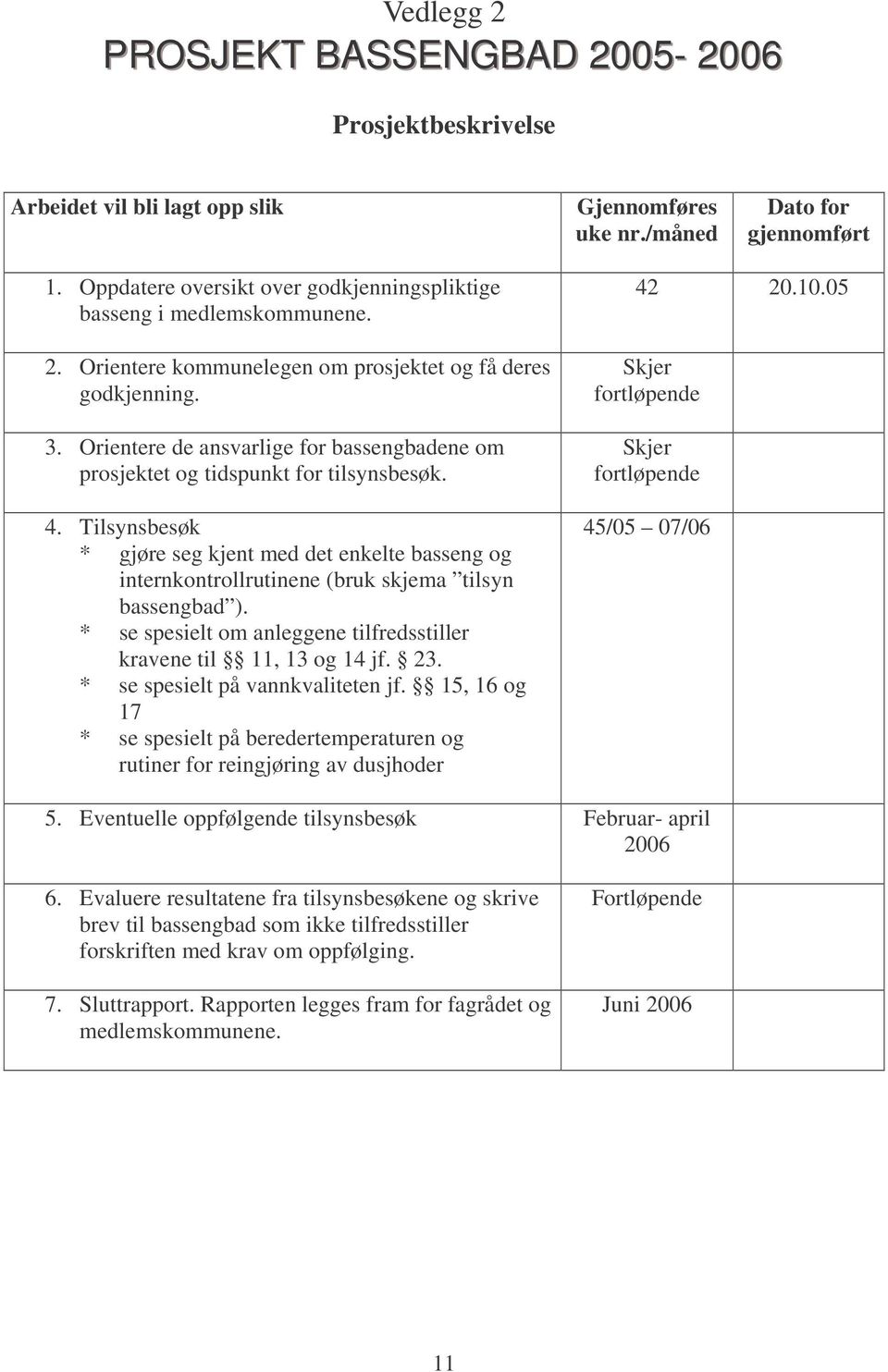 Orientere de ansvarlige for bassengbadene om prosjektet og tidspunkt for tilsynsbesøk. 4.