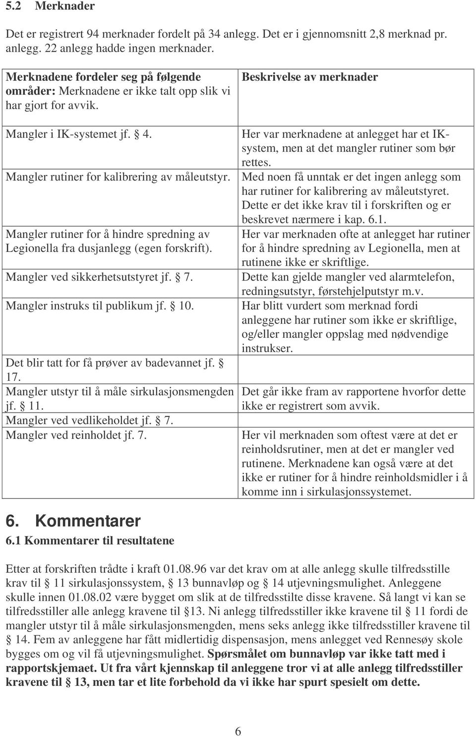 Her var merknadene at anlegget har et IKsystem, men at det mangler rutiner som bør rettes. Mangler rutiner for kalibrering av måleutstyr.