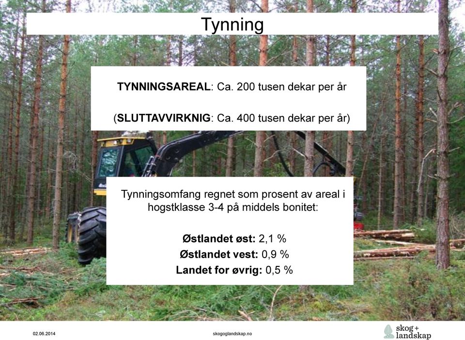 400 tusen dekar per år) Tynningsomfang regnet som prosent av