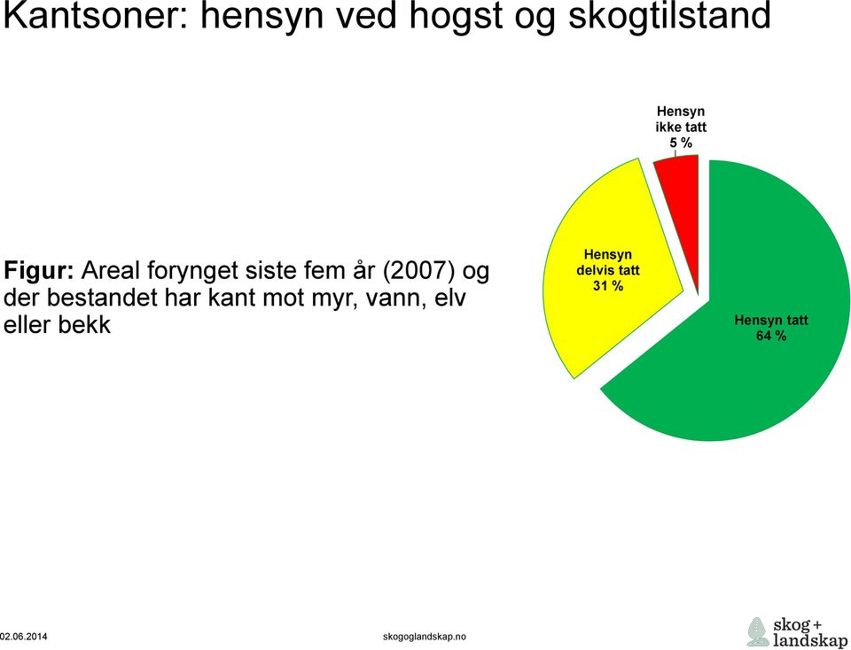 (2007) og der bestandet har kant mot myr, vann,