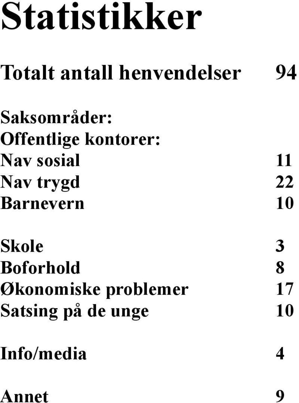 Nav trygd 22 Barnevern 10 Skole 3 Boforhold 8