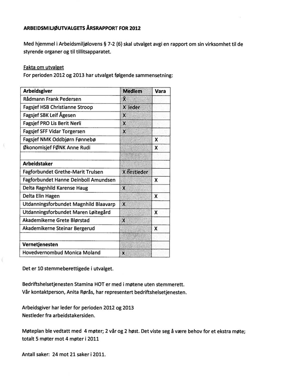 Fagsjef PRO Lis Berit Nerli X Fagsjef SFF Vidar Torgersen X Fagsjef NMK Oddbjørn Fønnebø Økonomisjef FØNK Anne Rudi X X Arbeidstaker Fagforbundet Grethe-Marit Trulsen Fagforbundet Hanne Deinboll