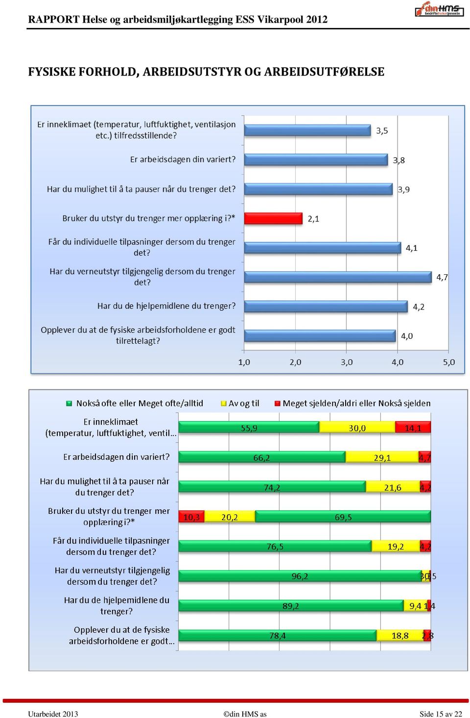 ARBEIDSUTFØRELSE