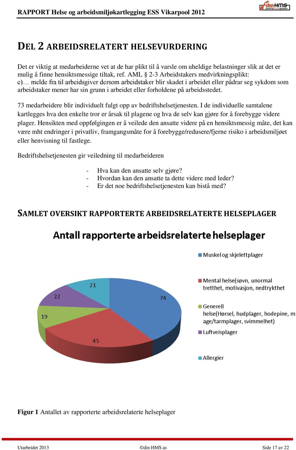 forholdene på arbeidsstedet. 73 medarbeidere blir individuelt fulgt opp av bedriftshelsetjenesten.