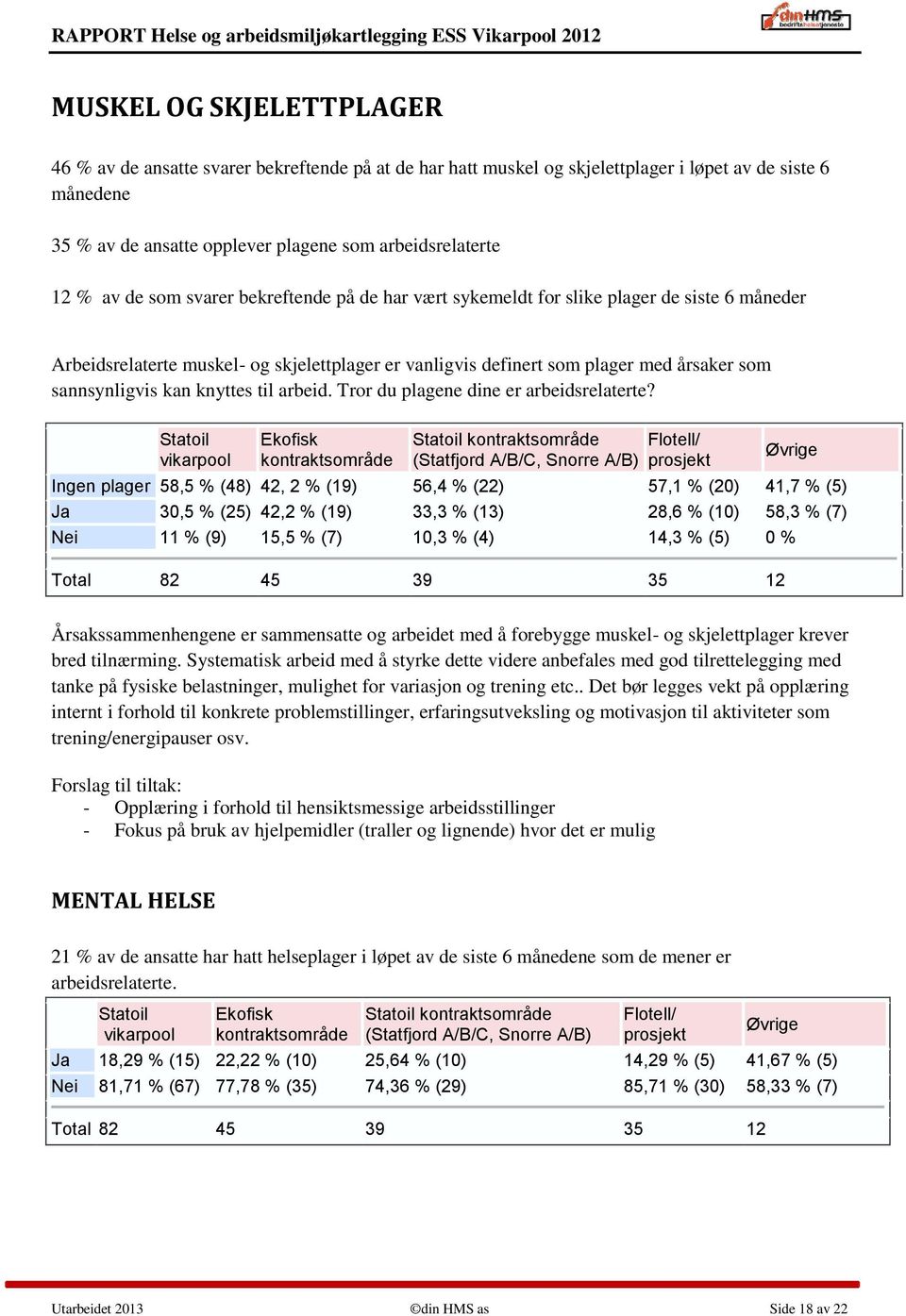 knyttes til arbeid. Tror du plagene dine er arbeidsrelaterte?