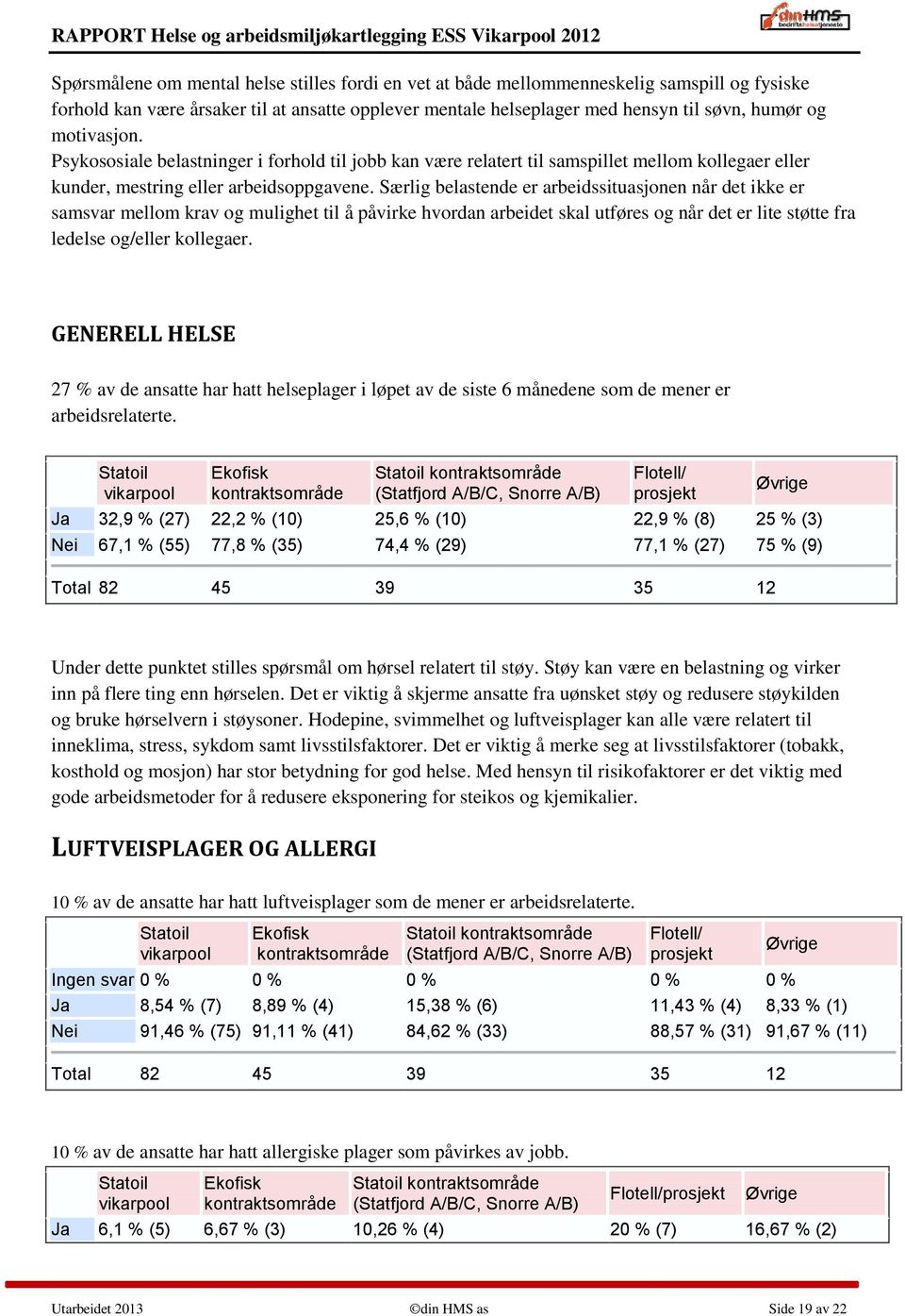 Særlig belastende er arbeidssituasjonen når det ikke er samsvar mellom krav og mulighet til å påvirke hvordan arbeidet skal utføres og når det er lite støtte fra ledelse og/eller kollegaer.