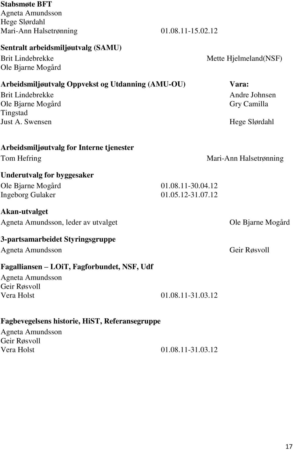 Swensen Mette Hjelmeland(NSF) Vara: Andre Johnsen Gry Camilla Hege Slørdahl Arbeidsmiljøutvalg for Interne tjenester Tom Hefring Mari-Ann Halsetrønning Underutvalg for byggesaker Ole Bjarne Mogård 01.