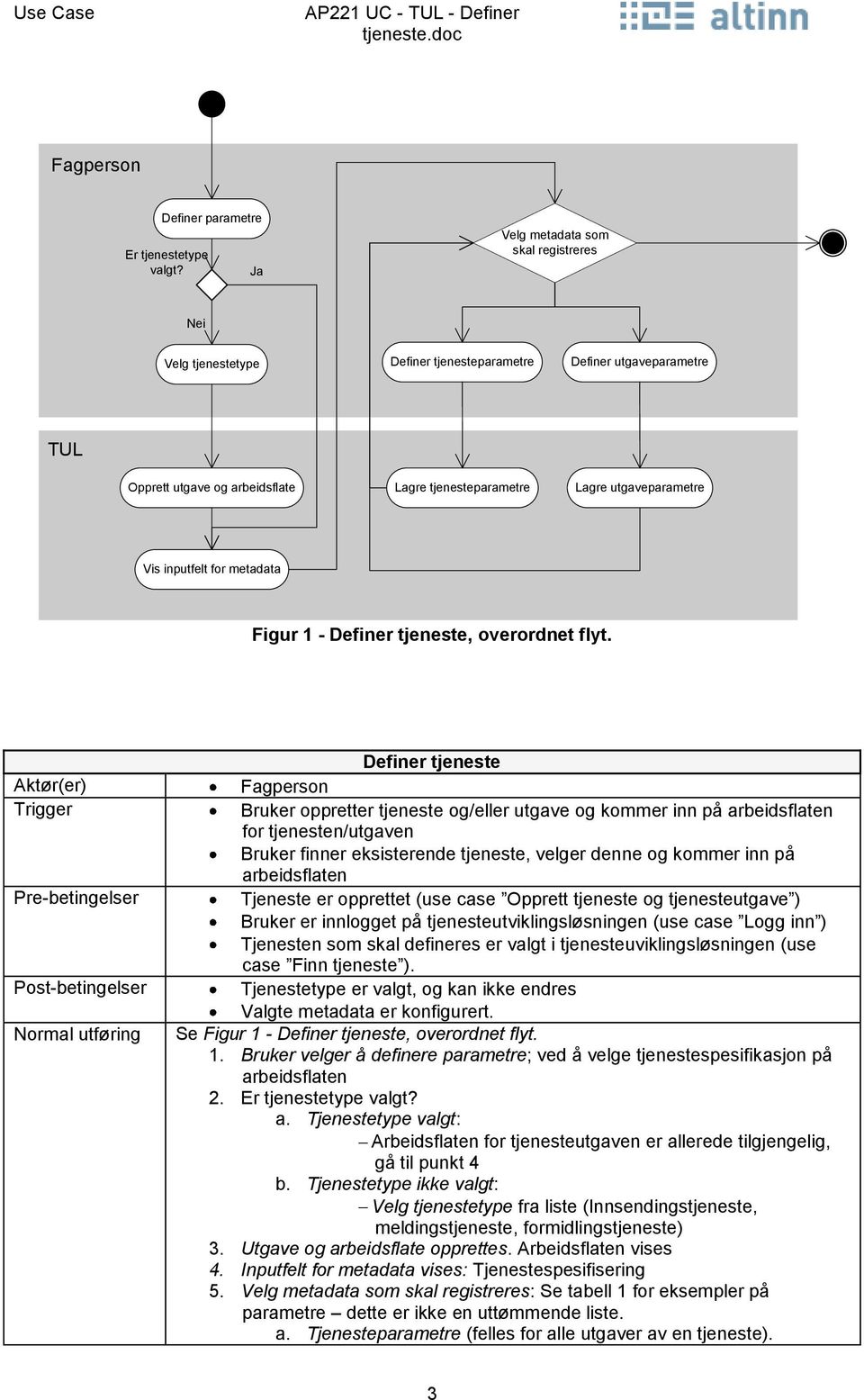 inputfelt for metadata Figur 1 - Definer tjeneste, overordnet flyt.