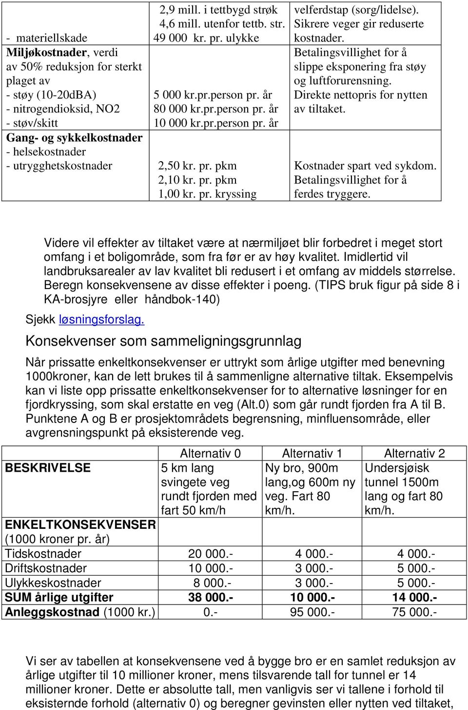 pr. kryssing velferdstap (sorg/lidelse). Sikrere veger gir reduserte kostnader. slippe eksponering fra støy og luftforurensning. Direkte nettopris for nytten av tiltaket. Kostnader spart ved sykdom.