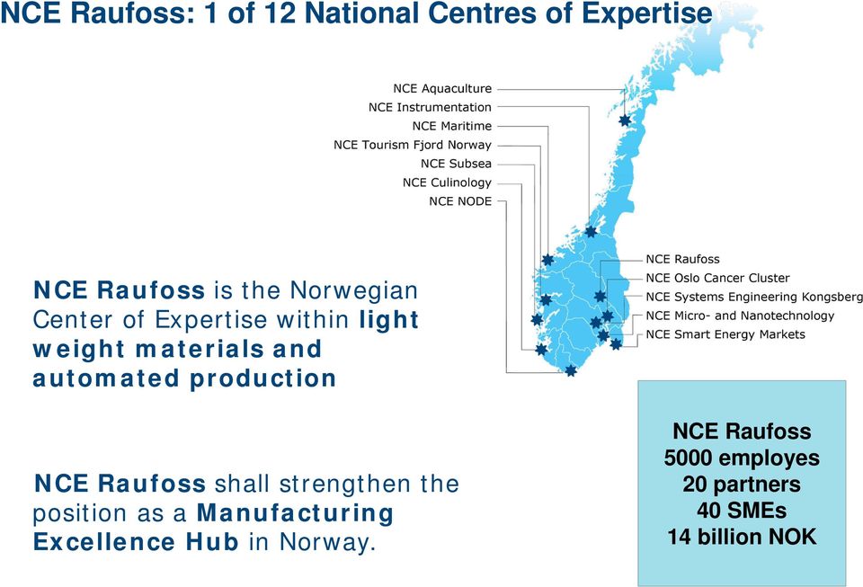 Raufoss shall strengthen the position as a Manufacturing Excellence Hub in Norway.