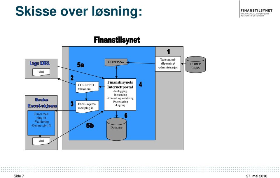 taksonomi Excel-skjema med plug in Finanstilsynets Internettportal