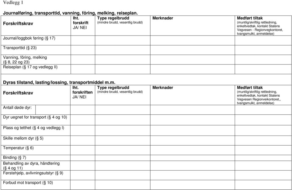 Regionvegkontoret, Dyras tilstand, lasting/lossing, transportmiddel m.m. Iht.