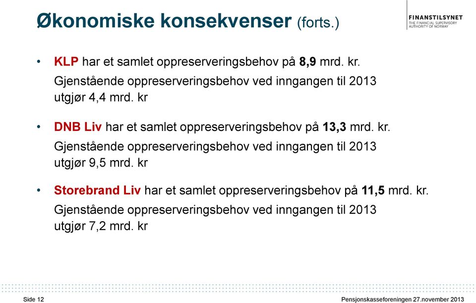 kr DNB Liv har et samlet oppreserveringsbehov på 13,3 mrd. kr.