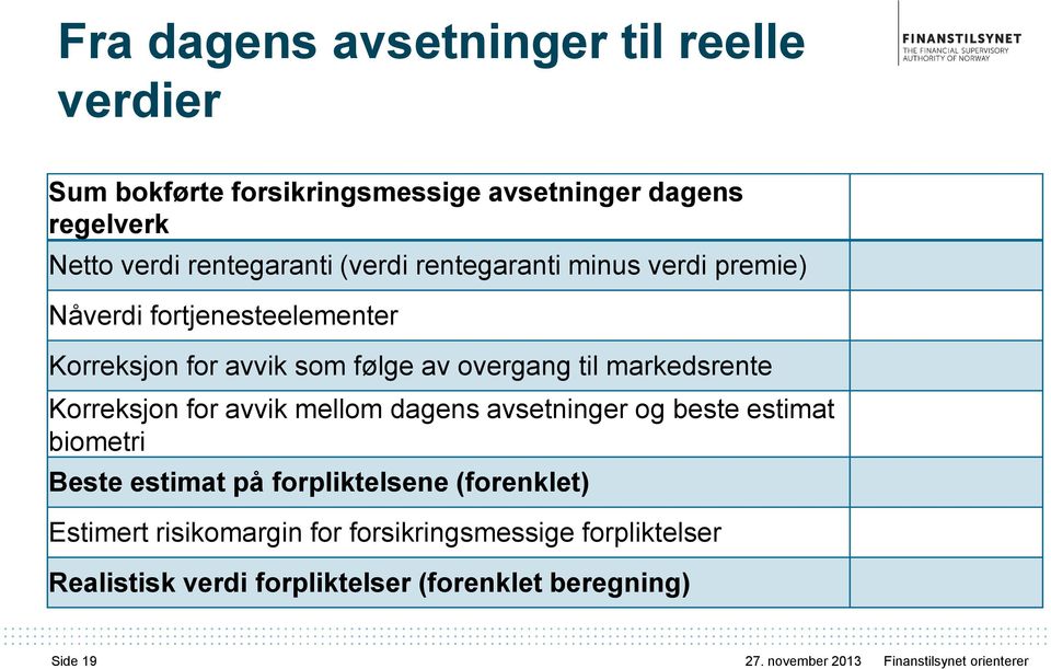 for avvik mellom dagens avsetninger og beste estimat biometri Beste estimat på forpliktelsene (forenklet) Estimert risikomargin for