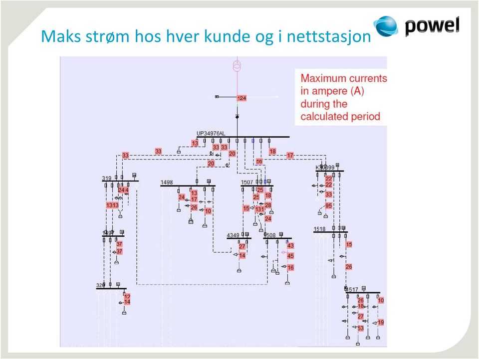 kunde og i