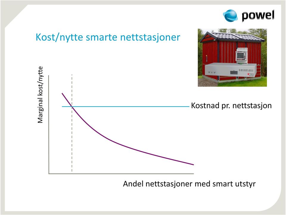 nettstasjoner Kostnad pr.