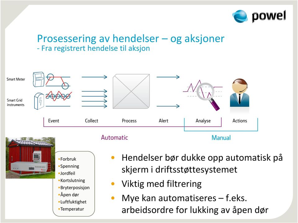 Temperatur Hendelser bør dukke opp automatisk på skjerm i driftsstøttesystemet