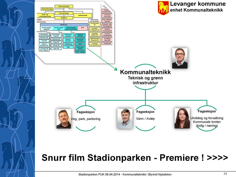 Kommunale tomter (bolig / næring) Snurr film Stadionparken - Premiere!