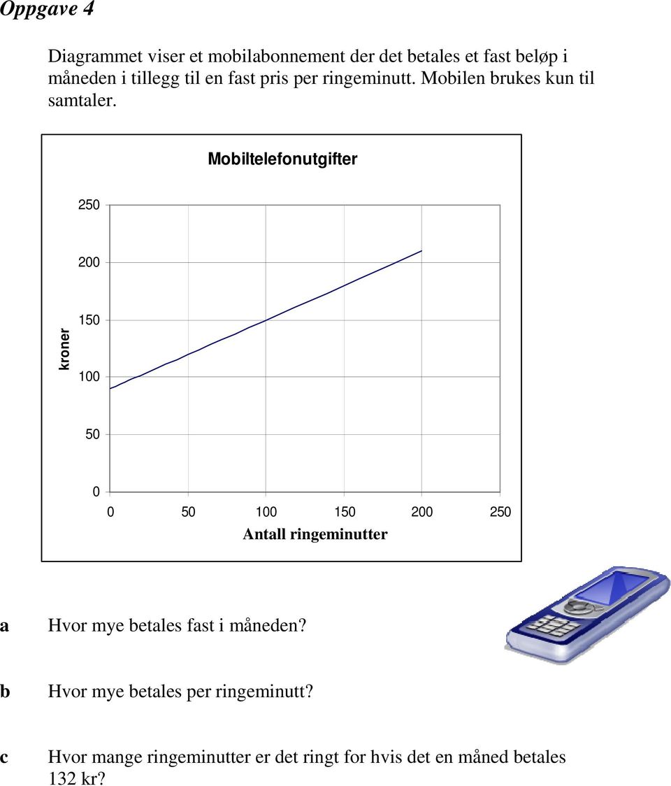 Moiltelefonutgifter 250 200 150 kroner 100 50 0 0 50 100 150 200 250 Antll ringe ringeminutter