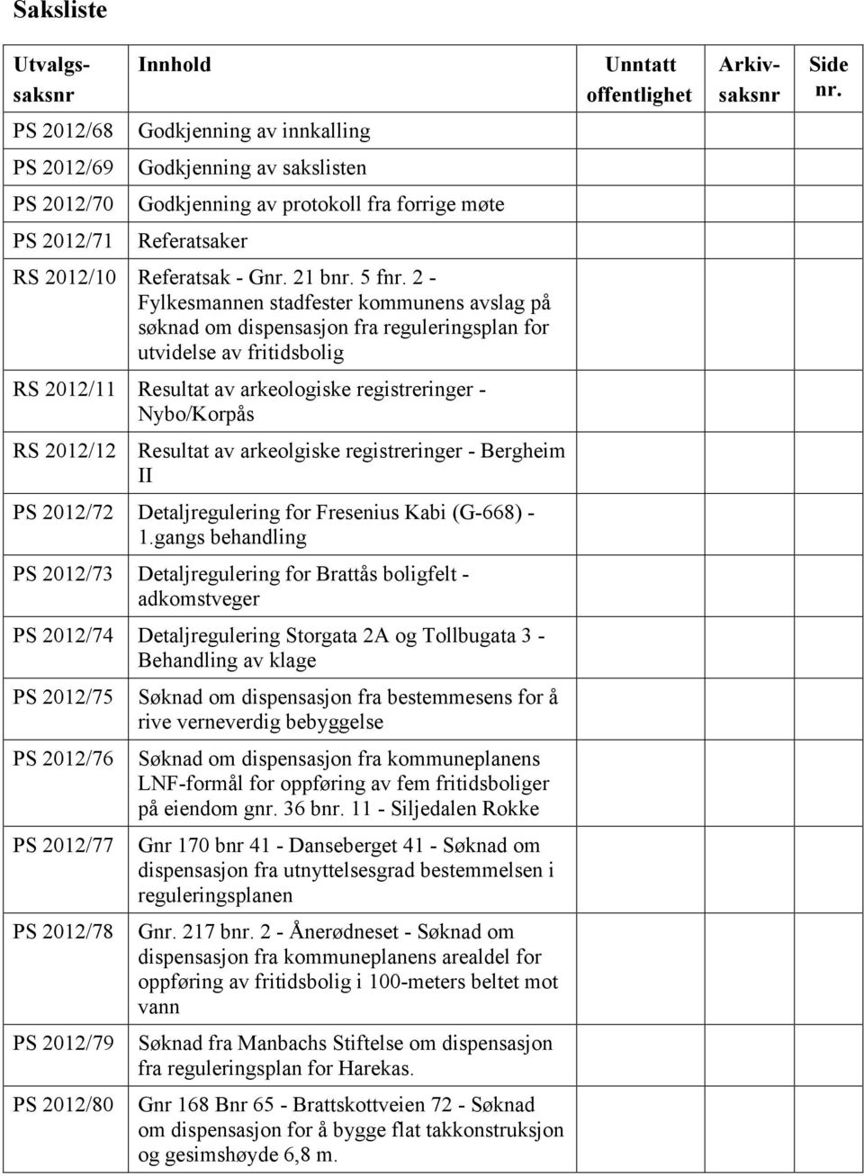 2 - Fylkesmannen stadfester kommunens avslag på søknad om dispensasjon fra reguleringsplan for utvidelse av fritidsbolig RS 2012/11 Resultat av arkeologiske registreringer - Nybo/Korpås RS 2012/12