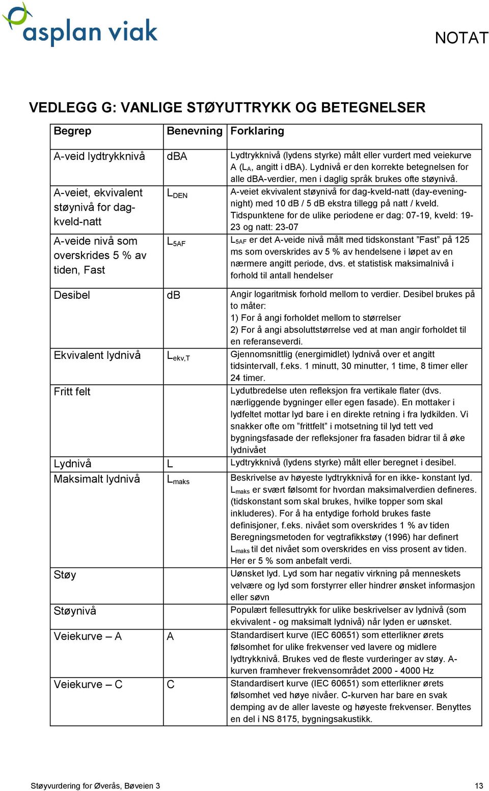 L DEN A-veiet ekvivalent støynivå for dag-kveld-natt (day-eveningnight) med 10 db / 5 db ekstra tillegg på natt / kveld.