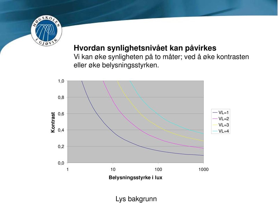 belysningsstyrken.