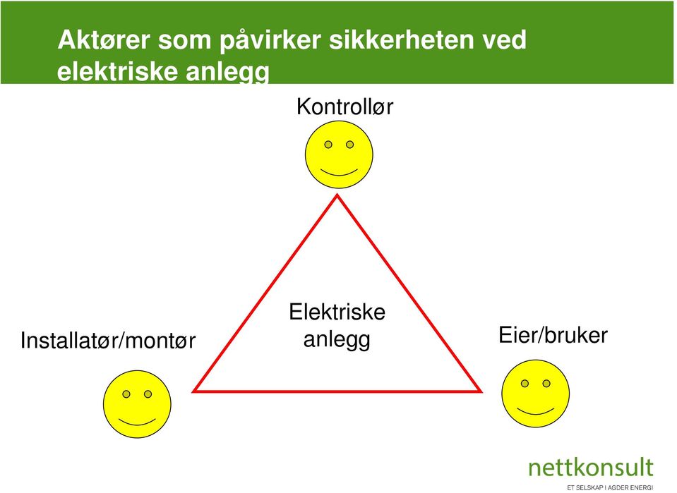 anlegg Kontrollør