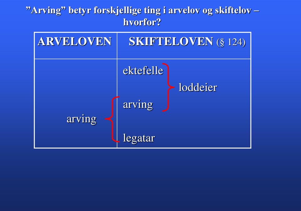 ARVELOVEN SKIFTELOVEN ( 124)