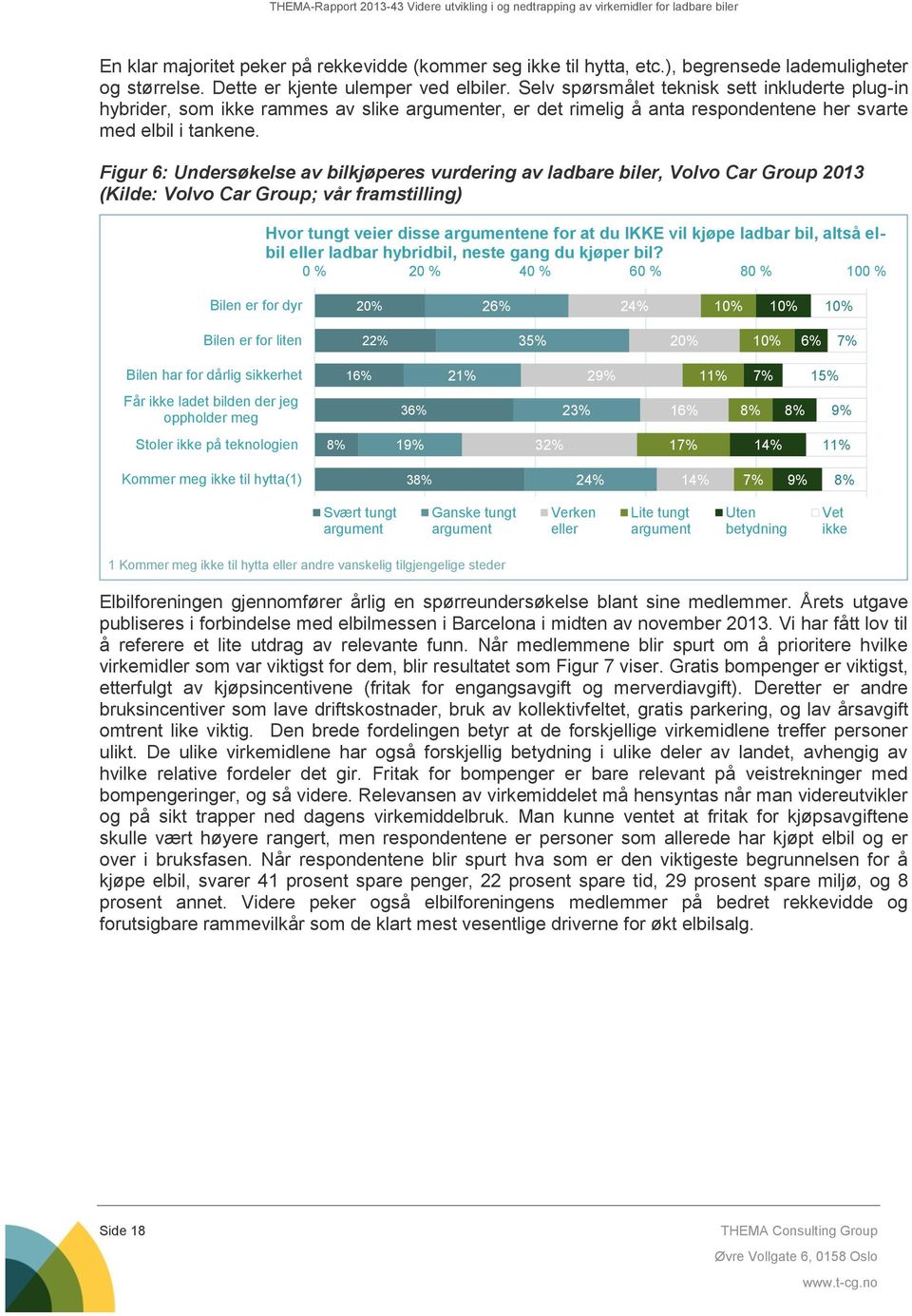 Figur 6: Undersøkelse av bilkjøperes vurdering av ladbare biler, Volvo Car Group 2013 (Kilde: Volvo Car Group; vår framstilling) Hvor tungt veier disse argumentene for at du IKKE vil kjøpe ladbar