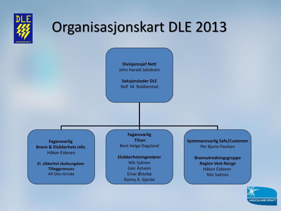 sikkerhet skoleungdom Tilleggsressurs Alf Olav Grinde Fagansvarlig Tilsyn Bent Helge Dagsland