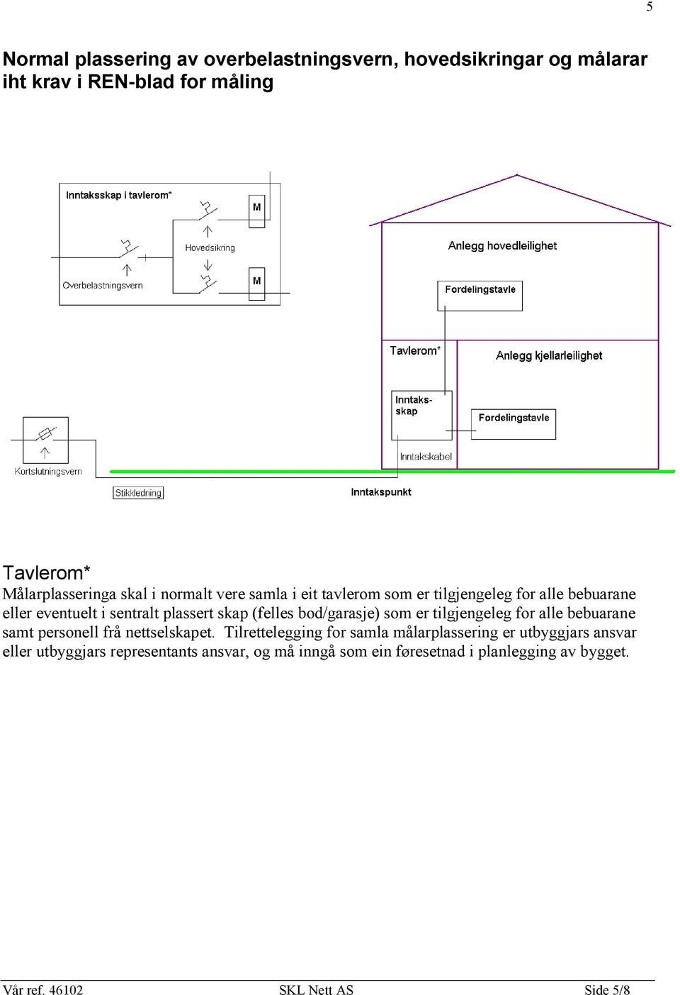 bod/garasje) som er tilgjengeleg for alle bebuarane samt personell frå nettselskapet.