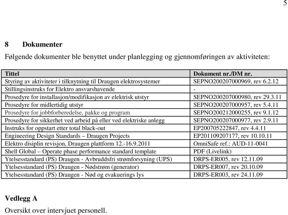 0207000969, rev 6.2.12 Stillingsinstruks for Elektro ansvarshavende - Prosedyre for installasjon/modifikasjon av elektrisk utstyr SEPNO200207000980, rev 29.3.