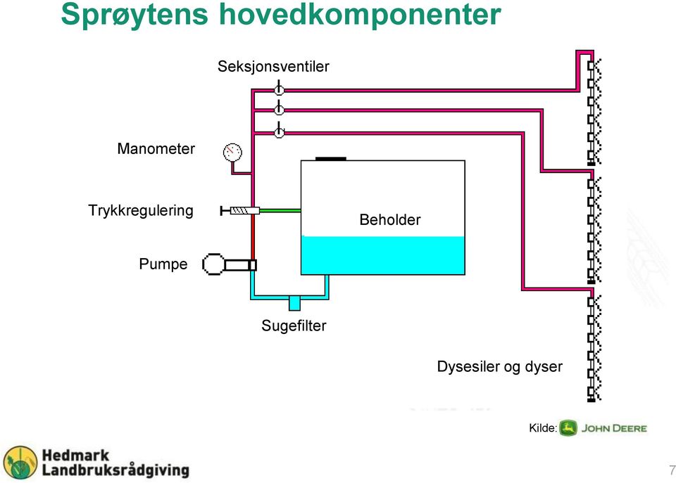 Trykkregulering Beholder Pumpe