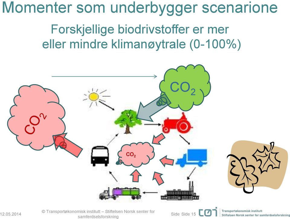 (0-100%) CO 2 CO 2 12.05.