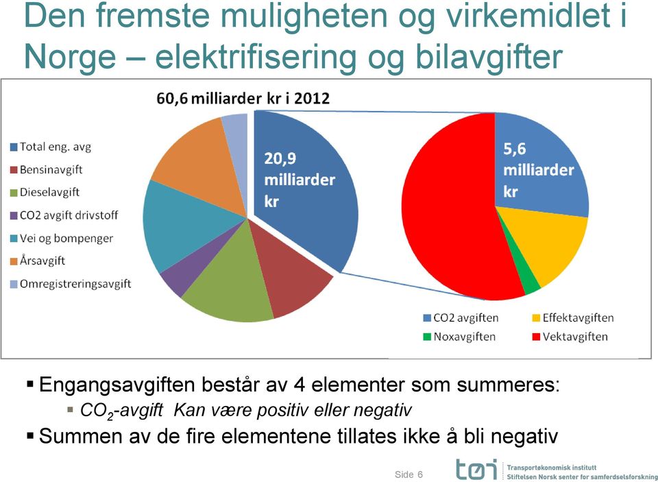 elementer som summeres: CO 2 -avgift Kan være positiv