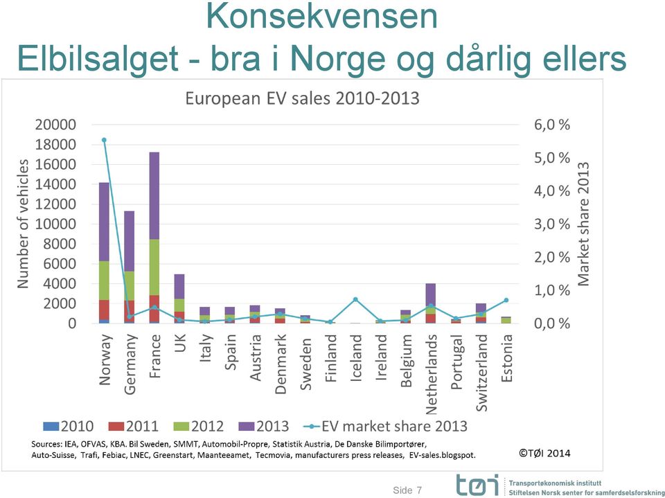 bra i Norge og