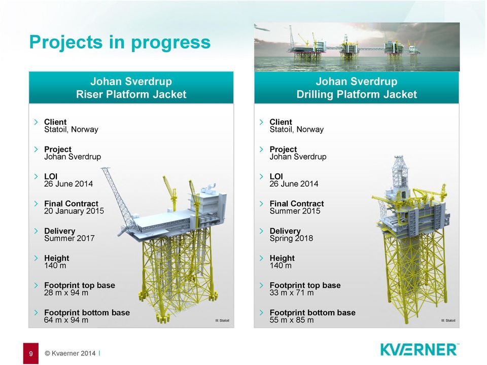 m x 94 m Footprint bottom base 64 m x 94 m Ill: Statoil Ill: Statoil Client Statoil, Norway Project Johan Sverdrup LOI 26 June