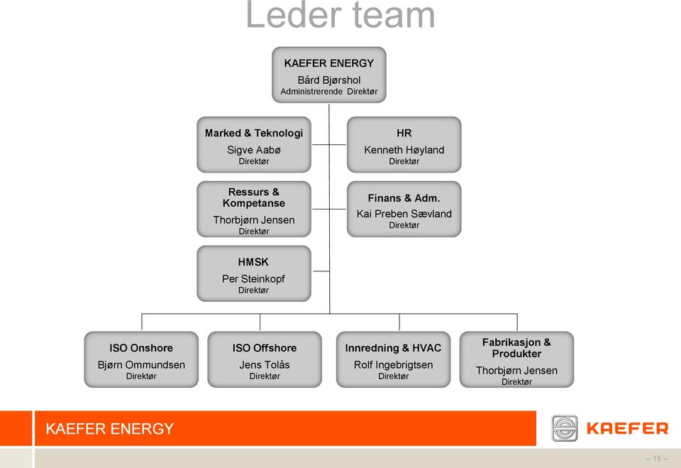 Kai Preben Sævland Direktør HMSK Per Steinkopf Direktør ISO Onshore Bjørn Ommundsen Direktør ISO