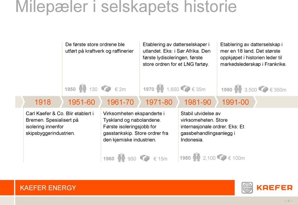 1950 130 2m 1970 1,650 35m 1990 3,500 350m 1918 1951-60 1961-70 1971-80 1981-90 1991-00 Carl Kaefer & Co. Blir etablert i Bremen. Spesialisert på isolering innenfor skipsbyggerindustrien.