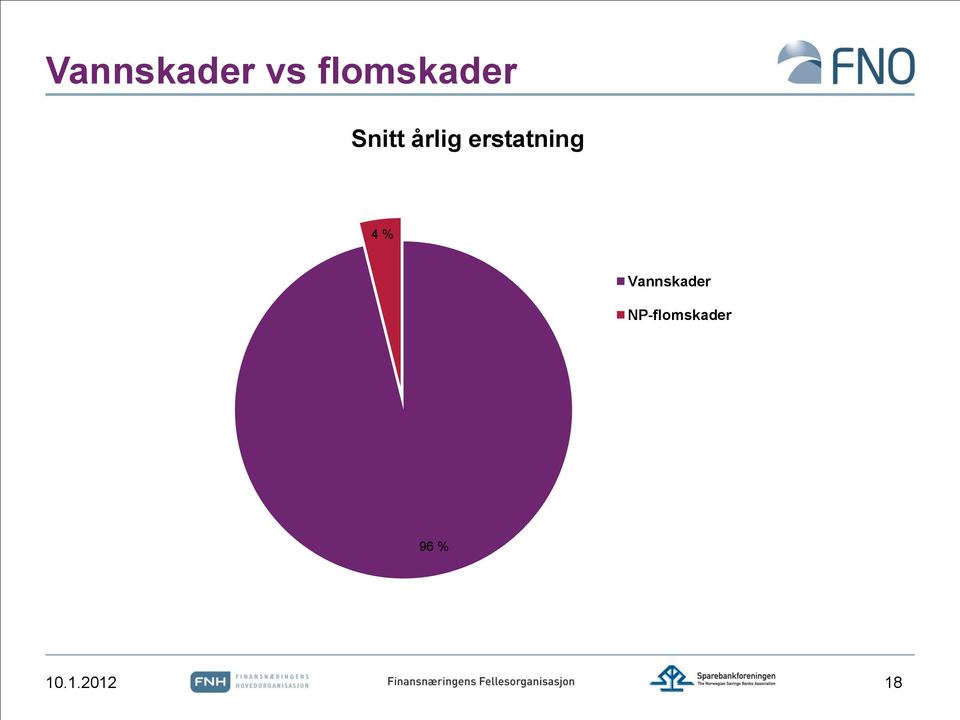 erstatning 4 %