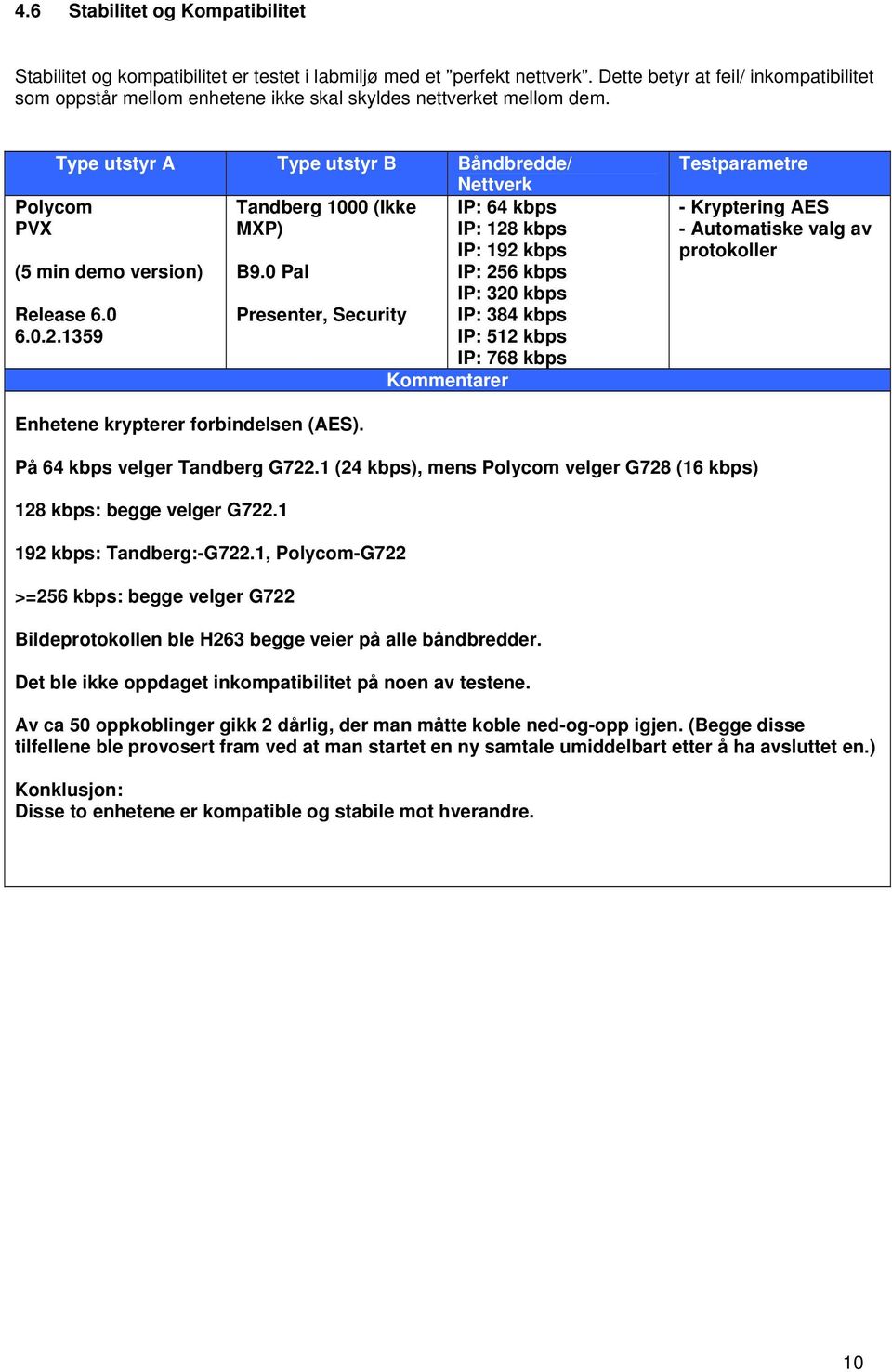 Type utstyr A Type utstyr B Båndbredde/ Nettverk Tandberg 1000 (Ikke MXP) Polycom PVX (5 min demo version) Release 6.0 6.0.2.1359 B9.